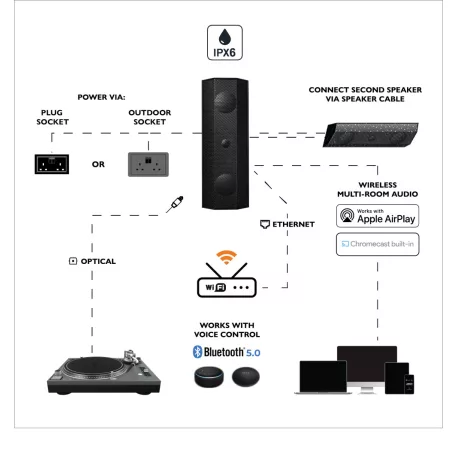 6801 Lithe Audio IO1 WIFI Speaker (SINGLE) White