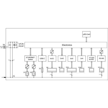 WAGO 751-9301 Kompakt vezérlő 100; 8DI 4DO 2AI 2AO 2NI1K/PT1K 1RS485; 2 x ETHERNET; SD